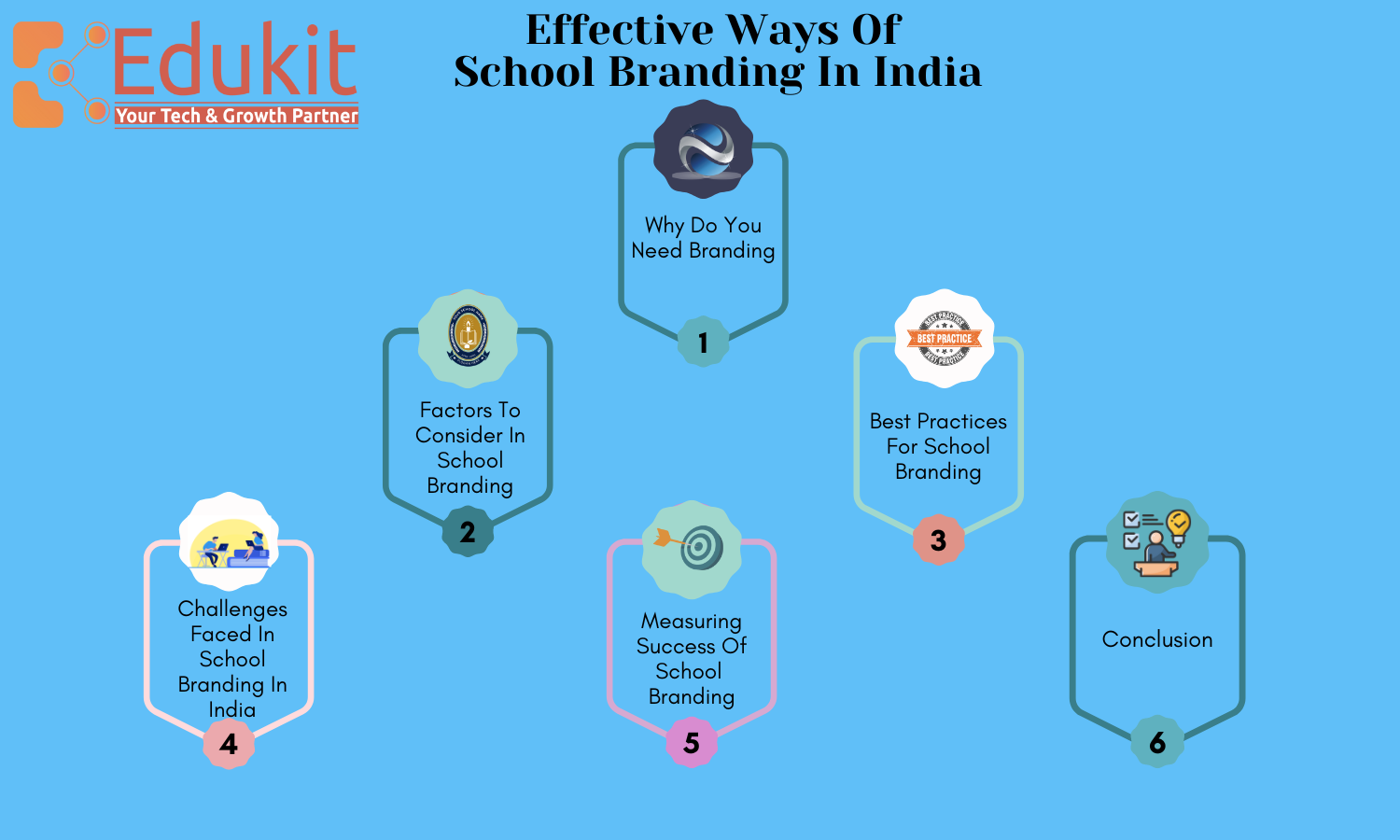 Effective Ways Of School Branding In India ?