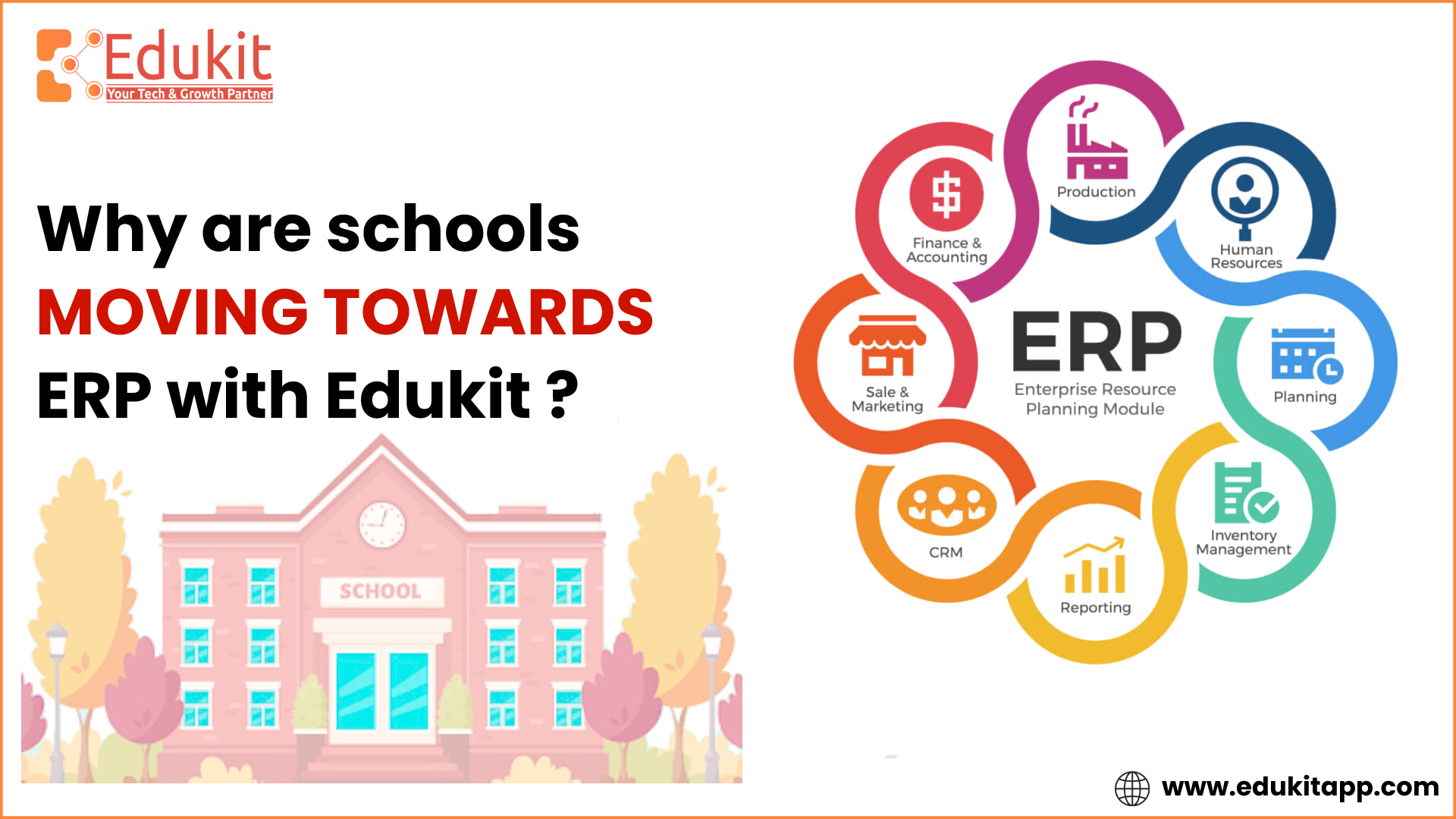 Why are schools moving towards Erp with “Edukit” ?
